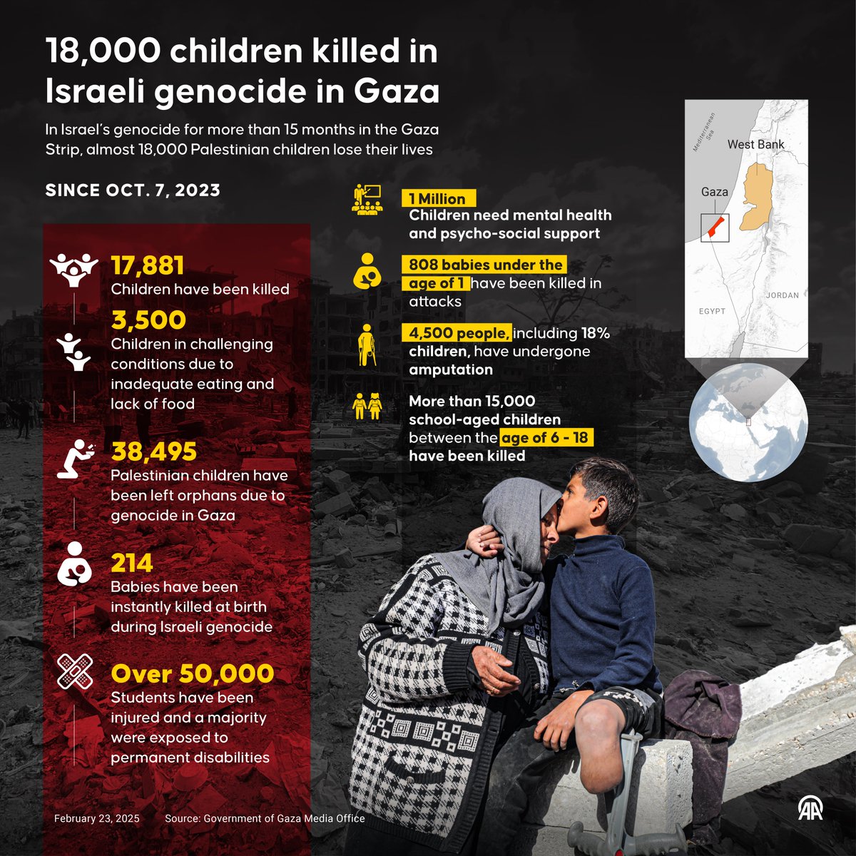 anadoluagency's tweet image. 💢 Israel killed 18,000 children in its genocide in Gaza

➡️ As a result of the ongoing conflict, hundreds of babies have been killed, including many at birth or under age 1

➡️ A million children need mental health and psycho-social support, while thousands have undergone…