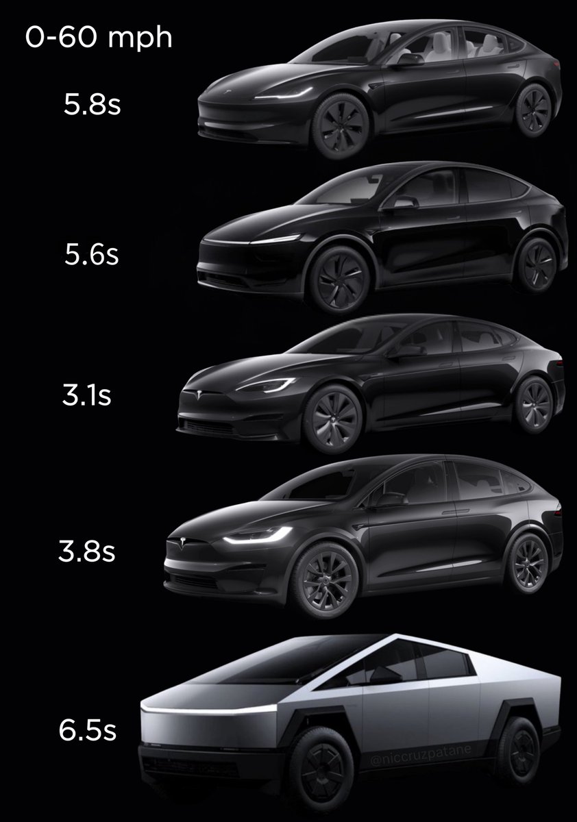 “At Tesla, we don’t make slow cars.”

—  <a href="/elonmusk/">Elon Musk</a>