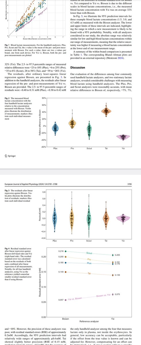 Shopping day "sports version"... Choose your error 😅🥸