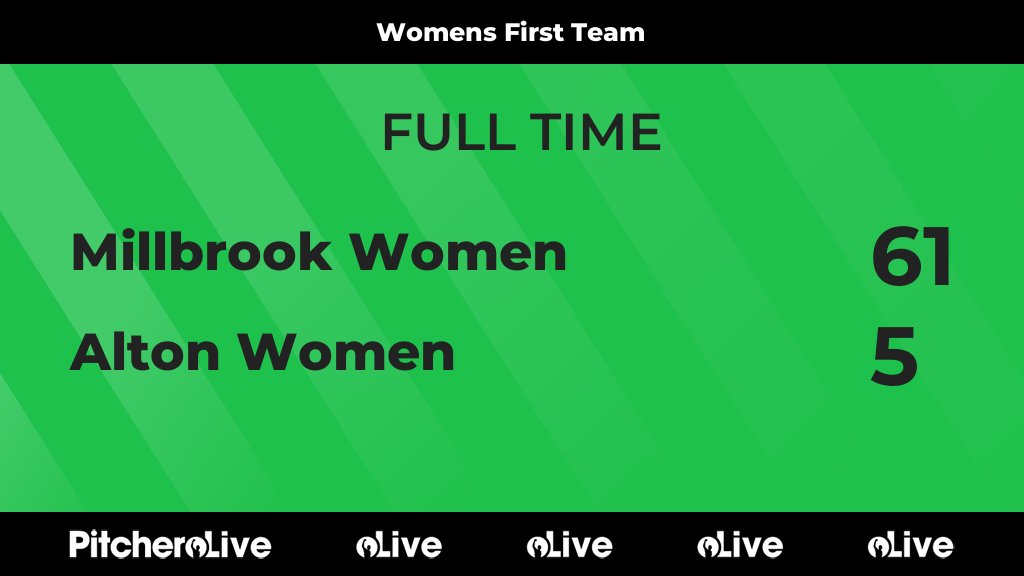 Millbrook Rugby Club tweet media