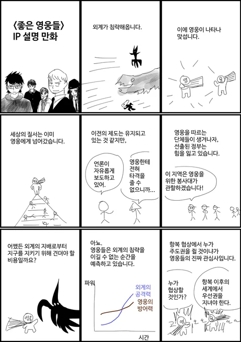 <좋은 영웅들> IP 설명 만화

이 만화는 외계에서 공격을 해오고 지구의 영웅들이 이를 막으며 비밀리에 항복을 준비하는 시점의 이야기를 다룹니다. 이미 1세대 영웅들이 자리를 차지한 상황에서 "사마"는 "미등록 영웅"으로 활동하게 됩니다. 