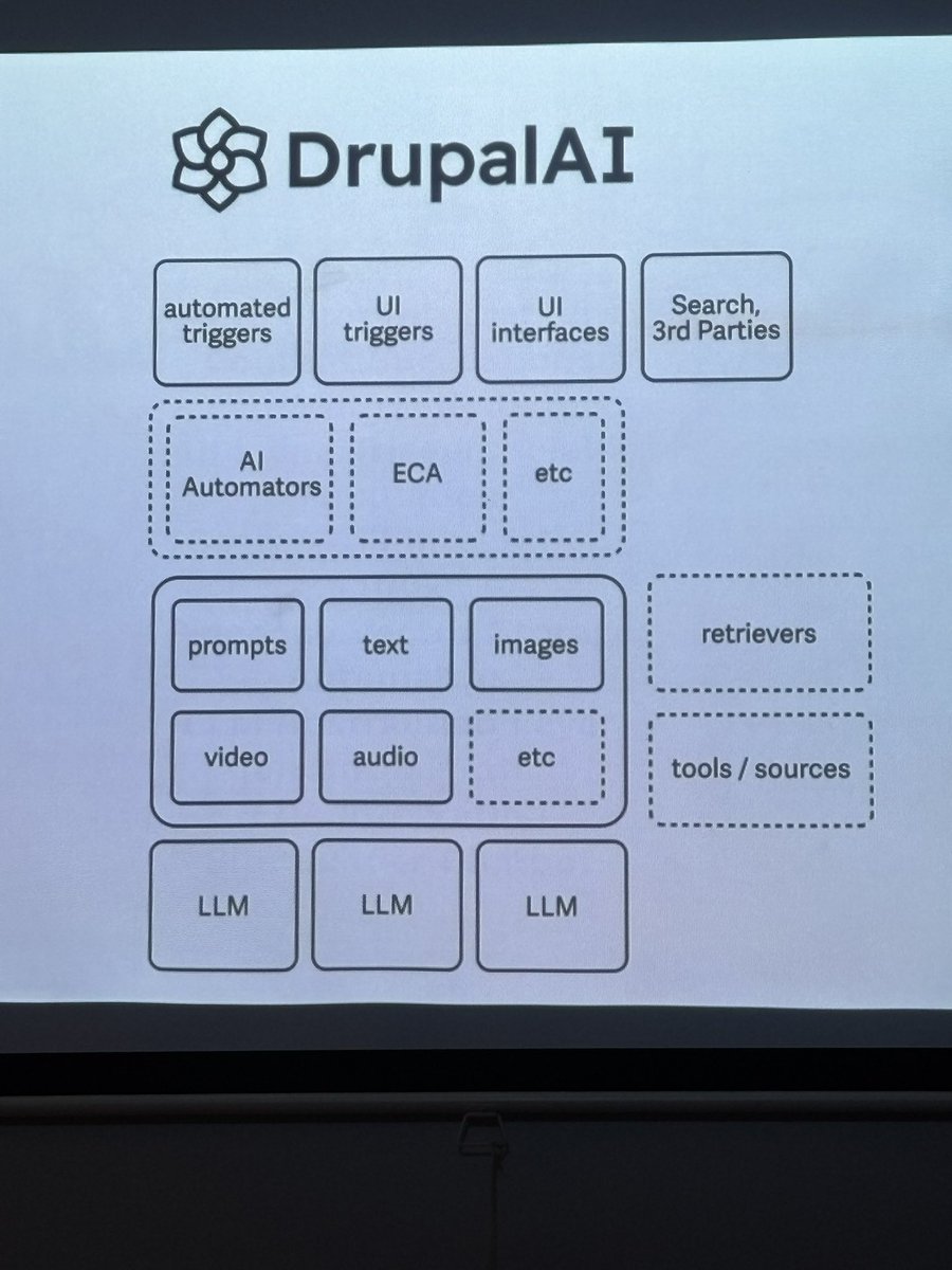 hectoriribarne's tweet image. .@ultimike and @mandclu are talking about Drupal AI @fldrupalcamp #Drupal #AI #DrupalAI #FLDC25 #FLDC