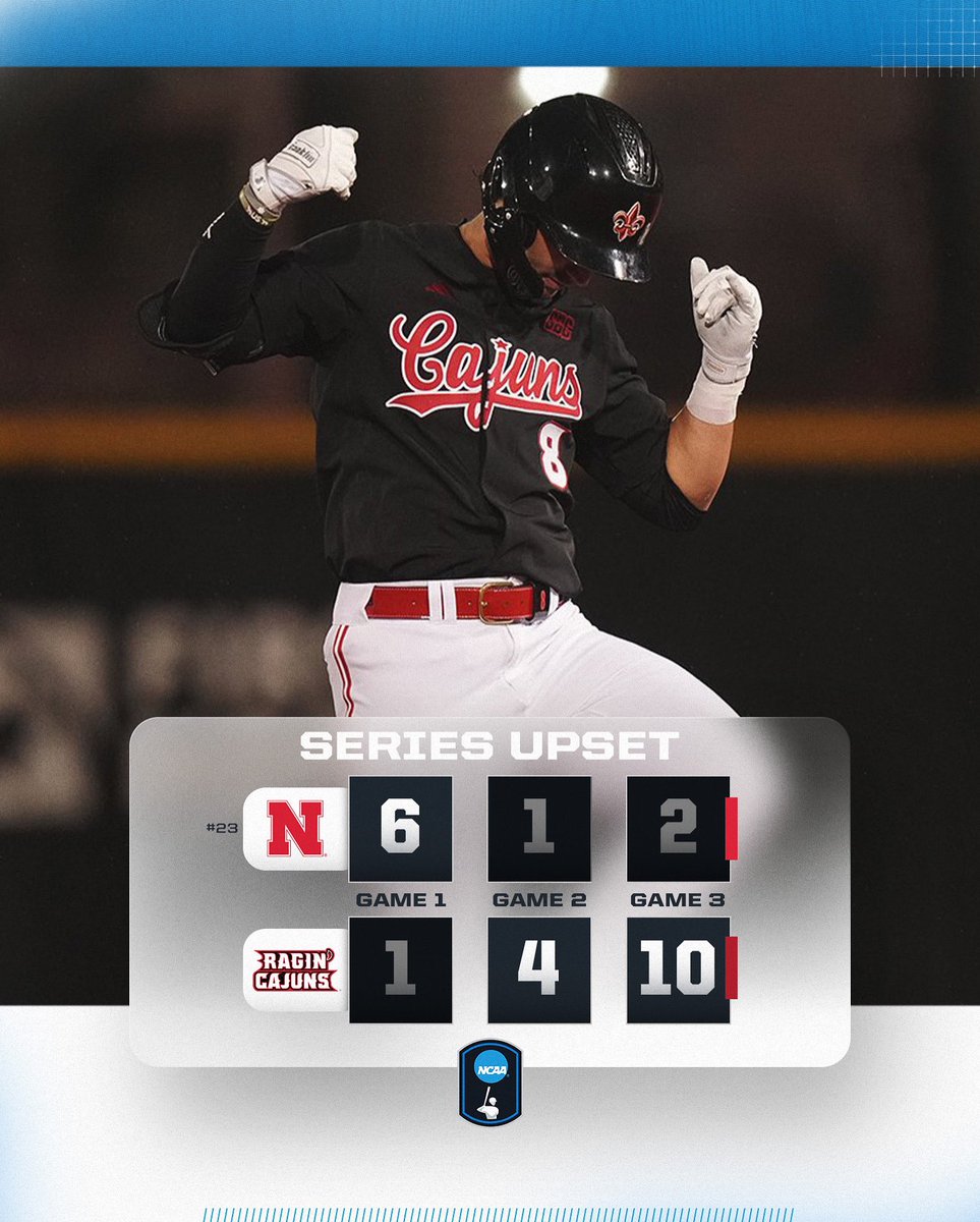 RAGIN’ CAJUNS GOT IT DONE 

<a href="/RaginCajunsBSB/">Louisiana Ragin’ Cajuns® Baseball</a> win the series upsetting #22 Nebraska in two games! 

#NCAABaseball