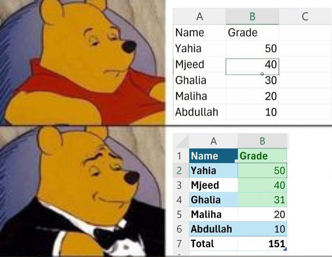 _67nan's tweet image. #GDG_DATA_ANALYSIS 

كل يوم يزيد الحماس والشغف 🔥