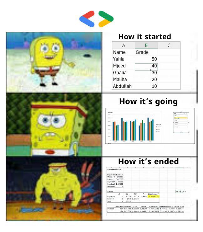 _67nan's tweet image. #GDG_DATA_ANALYSIS 

كل يوم يزيد الحماس والشغف 🔥