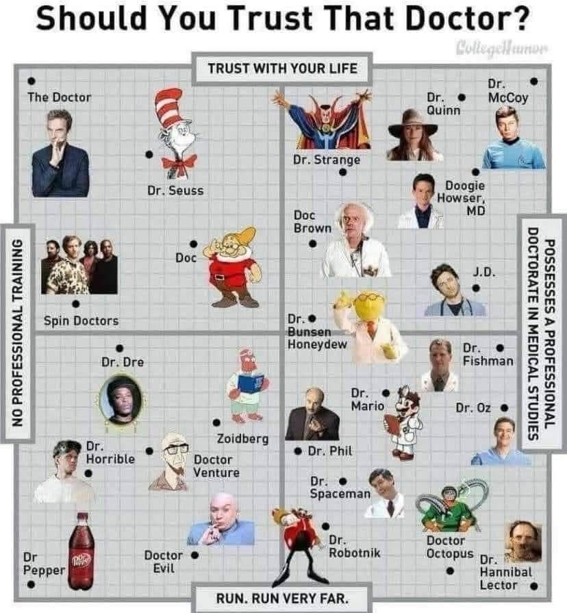 simongerman600's tweet photo. Can you trust this doctor? Important chart 😉 https://t.co/RnQgPQwSjq