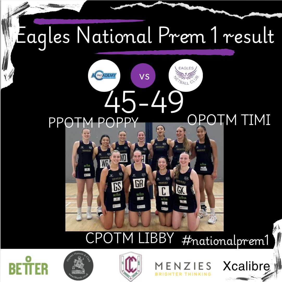 Our Prem 1 team wrap up the winning day with a vital close victory! Amazing resilience and determination to secure the win against a tough <a href="/AcademyNetball/">𝐀𝐜𝐚𝐝𝐞𝐦𝐲 𝐍𝐞𝐭𝐛𝐚𝐥𝐥 𝐂𝐥𝐮𝐛</a> team. Well done <a href="/ptydeman_/">Poppy Tydeman</a> Timi and <a href="/libbyburgess12/">Liberty Burgess</a> on the awards 👏🏻💜🦅