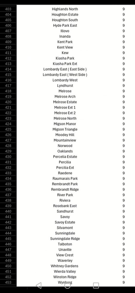 @CityPowerJhb tweet media