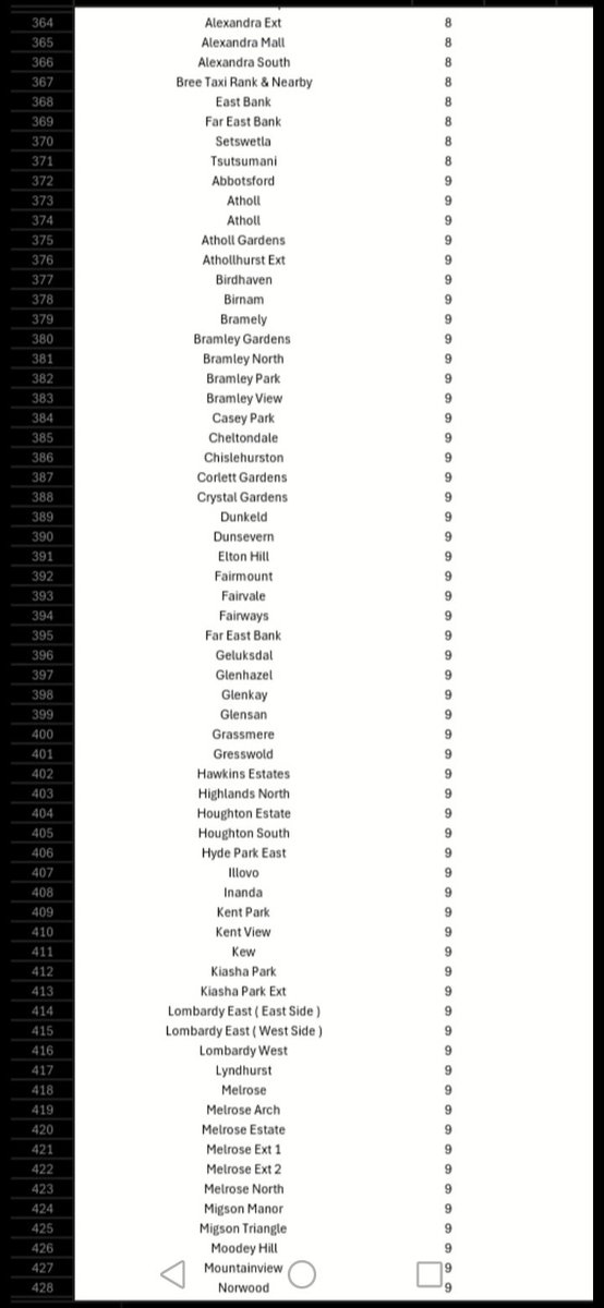 @CityPowerJhb tweet media