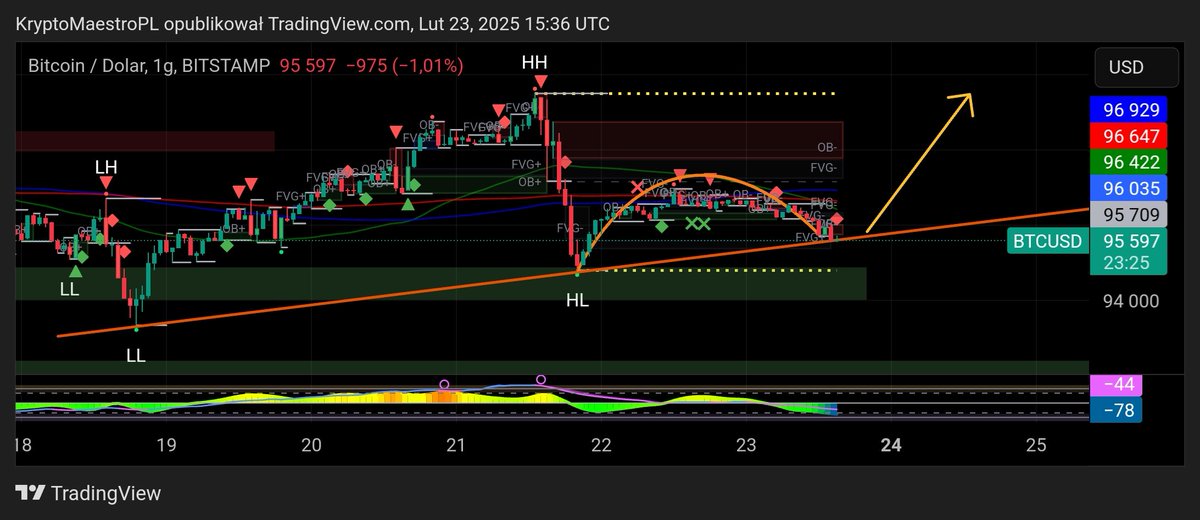 Crypto Maestro tweet media