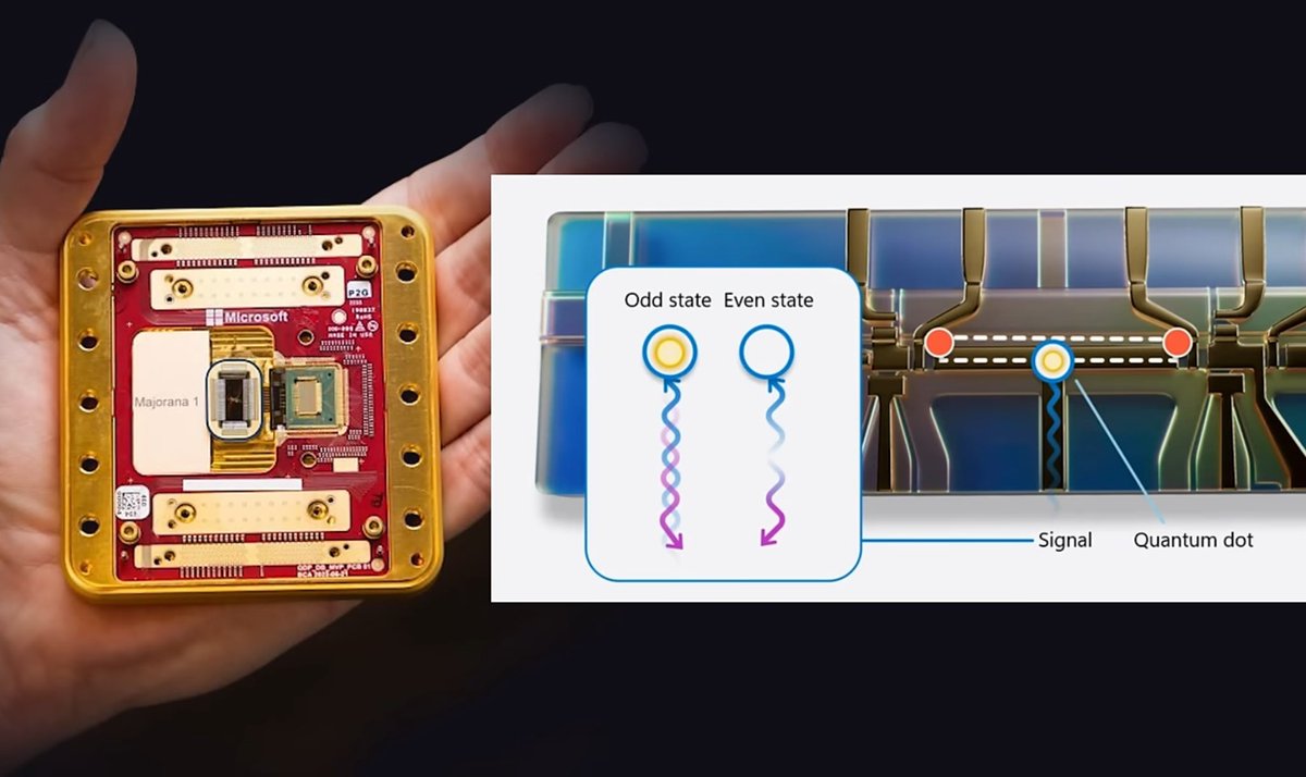 Microsoft invented a new state of matter before fixing Sharepoint. 

Nothing more “Microsoft” than that.