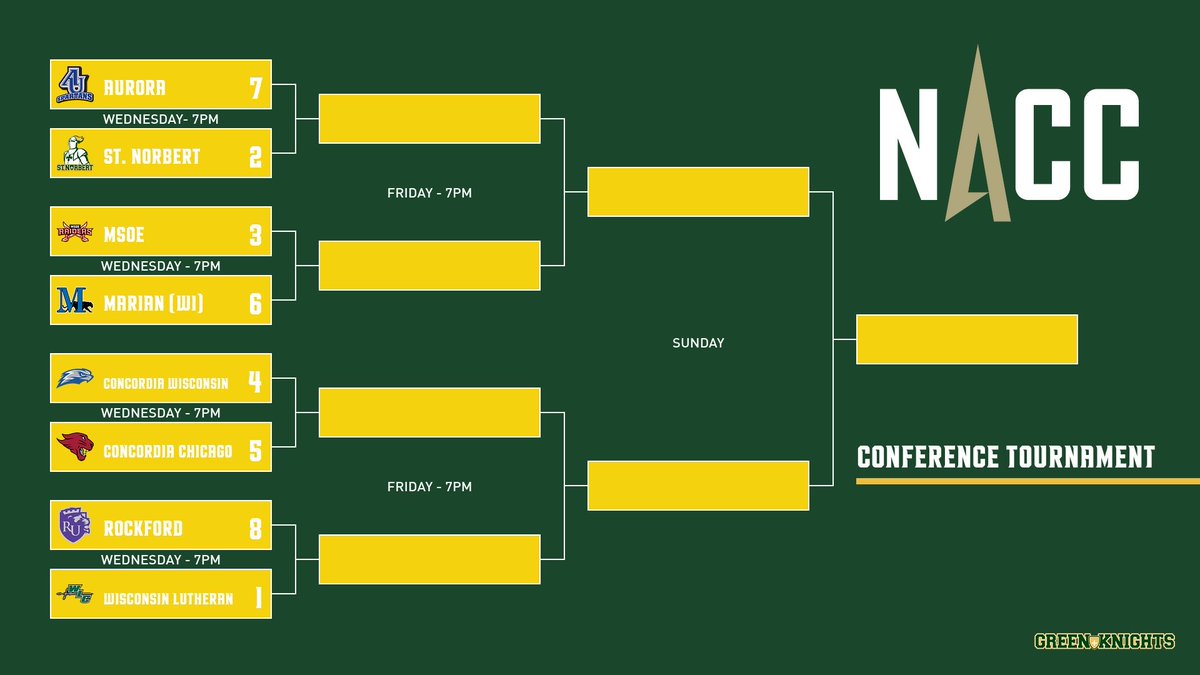Conference tournament is set!

Your <a href="/SNCMensBB/">SNC Men's Basketball</a>  play at home 7pm on Wednesday against Aurora 

#gogreenknights 
⚔️🟢🟡🏀