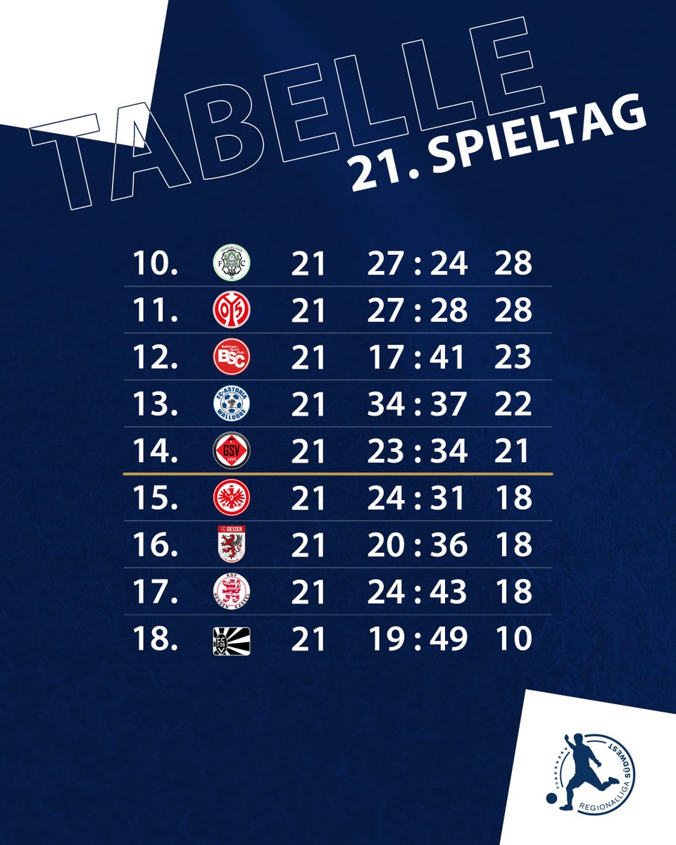 Regionalliga Südwest tweet media