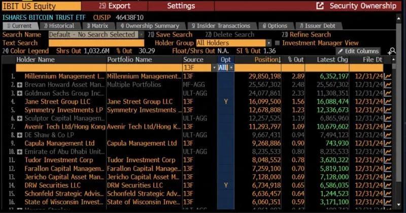 xshrtman's tweet photo. 💸 Asia’s Largest Bitcoin Holder Revealed!

Avenir Group leads in institutional Bitcoin ETF investments in Asia, holding 11.3M shares of BlackRock’s IBIT worth $599M.

With Web3 investments &amp; high-frequency trading, Avenir is a key crypto player.

#Bitcoin #Crypto #ETF #Web3 https://t.co/QyFxc5AwiR
