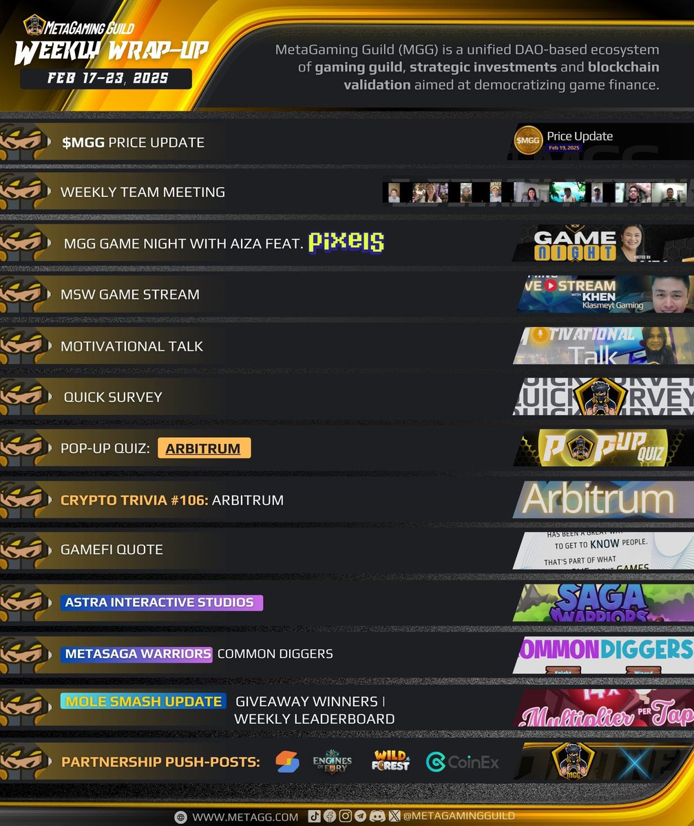 MetaGamingGuild's tweet photo. ๐ MGG Weekly Wrap-up
Here's what you might have missed for Feb 17-23, 2025:
๐ฒ Find out more here: https://t.co/avUBbFWXWm
#GameFi #metaverse #PlayAndEarn #gamingguild #Blockchain https://t.co/320MjNuigl