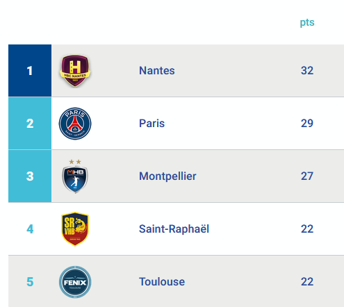 Bon dimanche ☕️🍞