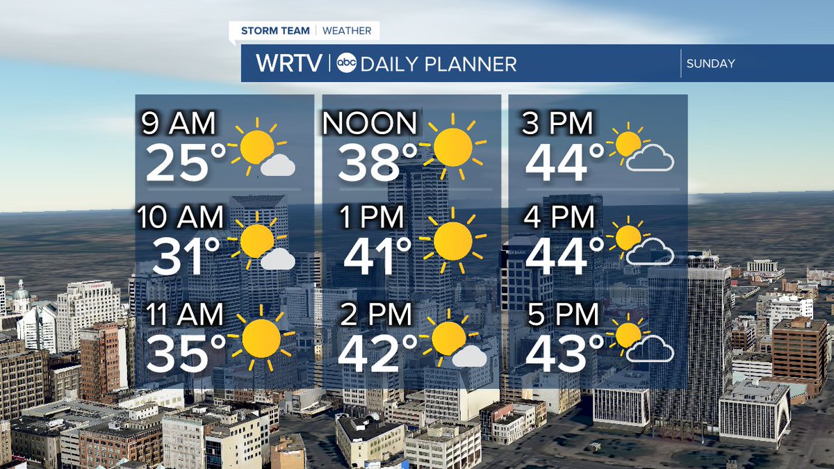 This is what February is supposed to feel like! Enjoy! <a href="/wrtv/">WRTV Indianapolis</a> #INwx