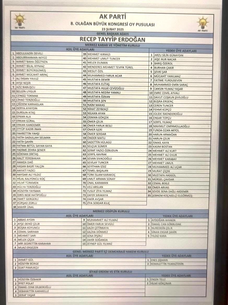 AK Parti 8. Olağan Büyük Kongremizde oyumuzu kullandık,MKYK üyeliğine seçilen kıymetli Büyüğümüz Sn Ali İhsan Yavuz Başkanımız,Hemşehrilerimiz Sn Abdurrahman Akyüz,Sn Hülya Terzioğlu ve tüm MKYK’yı tebrik ediyor,başarılar diliyoruz.

Sakarya’mız için hep birlikte çalışmaya devam.