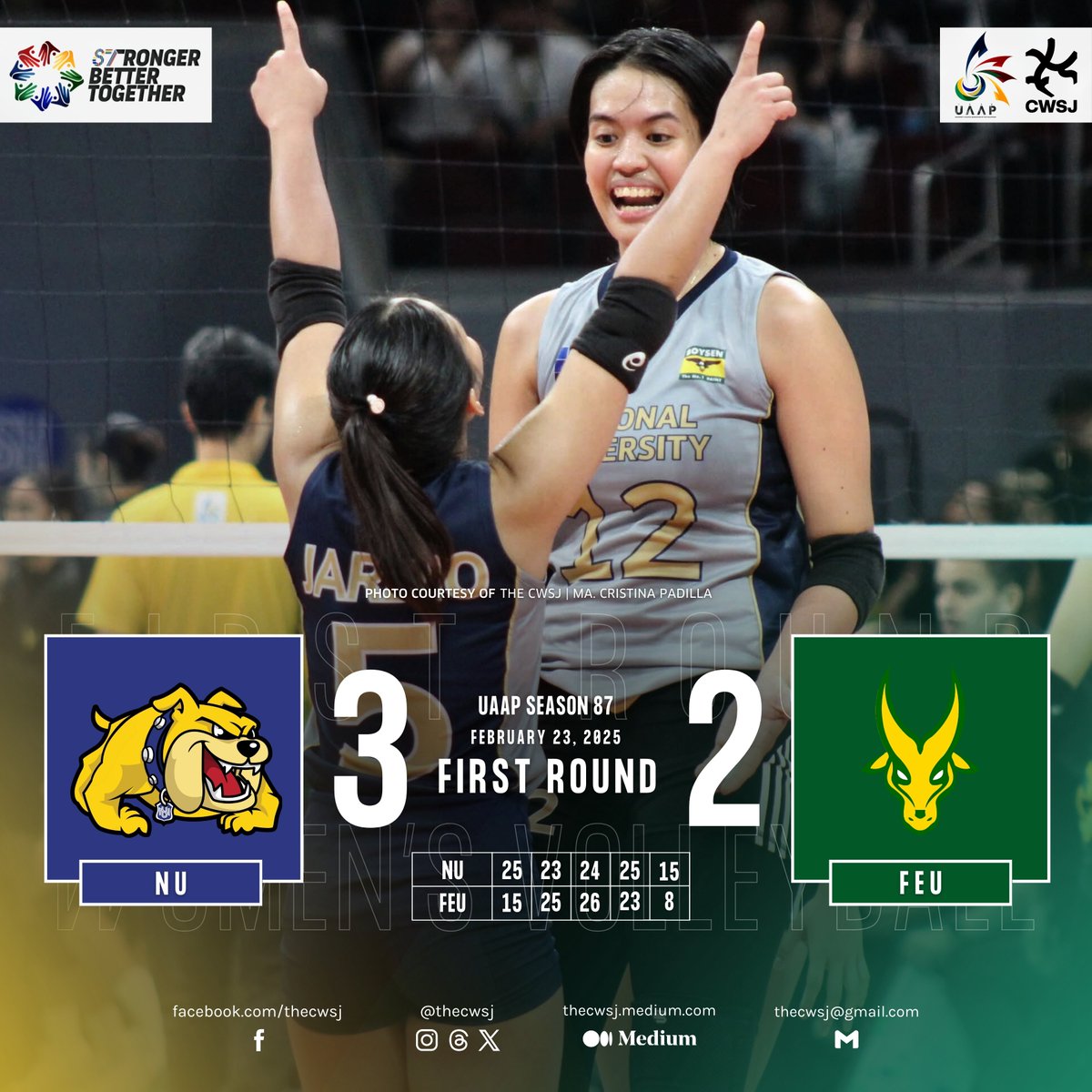 thecwsj's tweet photo. Bulldogs Feast on TamarRAWs! 🏐
The NU Lady Bulldogs take flight once more! The Lady Bulldogs triumphed over the FEU Tamaraws in a thrilling match today, February 23, at the SM Mall of Asia Arena.
#UAAPSeason87
#StrongerBetterTogether
#TheCWSJ
#NUMOA https://t.co/s7OfgFMk8p