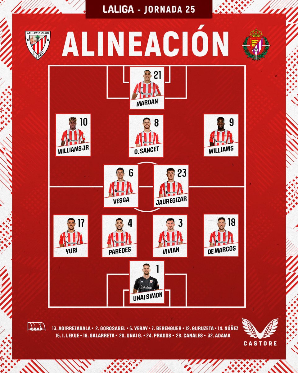 ElBielsaFantasy's tweet photo. ❌ Más rotaciones de la esperada. No juegan Yeray, Galarreta, Boiro y Guruzeta

🙏 Tengo que pedir perdón por lo de Yeray. La información viene de una fuente muy fiable y tiene para mí mucha credibilidad pese al fallo este https://t.co/IoRDTzZdo2