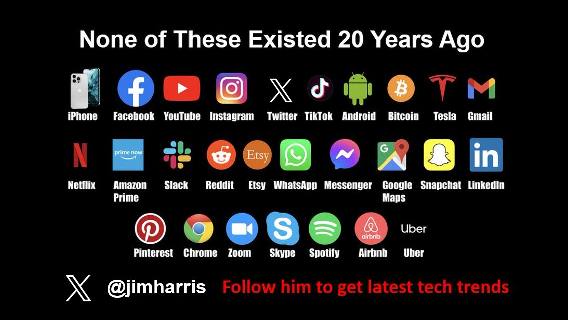 Didn’t exist 20 years ago!  

iPhone 
Facebook 
YouTube 
Instagram 
Twitter 
TikTok 
Android 
Bitcoin 
Tesla 
iPad 
Gmail 
Netflix streaming 
Amazon Prime 
Slack 
Reddit 
Etsy 
WhatsApp 
Messenger 
Google Maps 
Snapchat 
LinkedIn 
Pinterest 
Chrome 
Zoom 
Skype 
Spotify 
Airbnb
