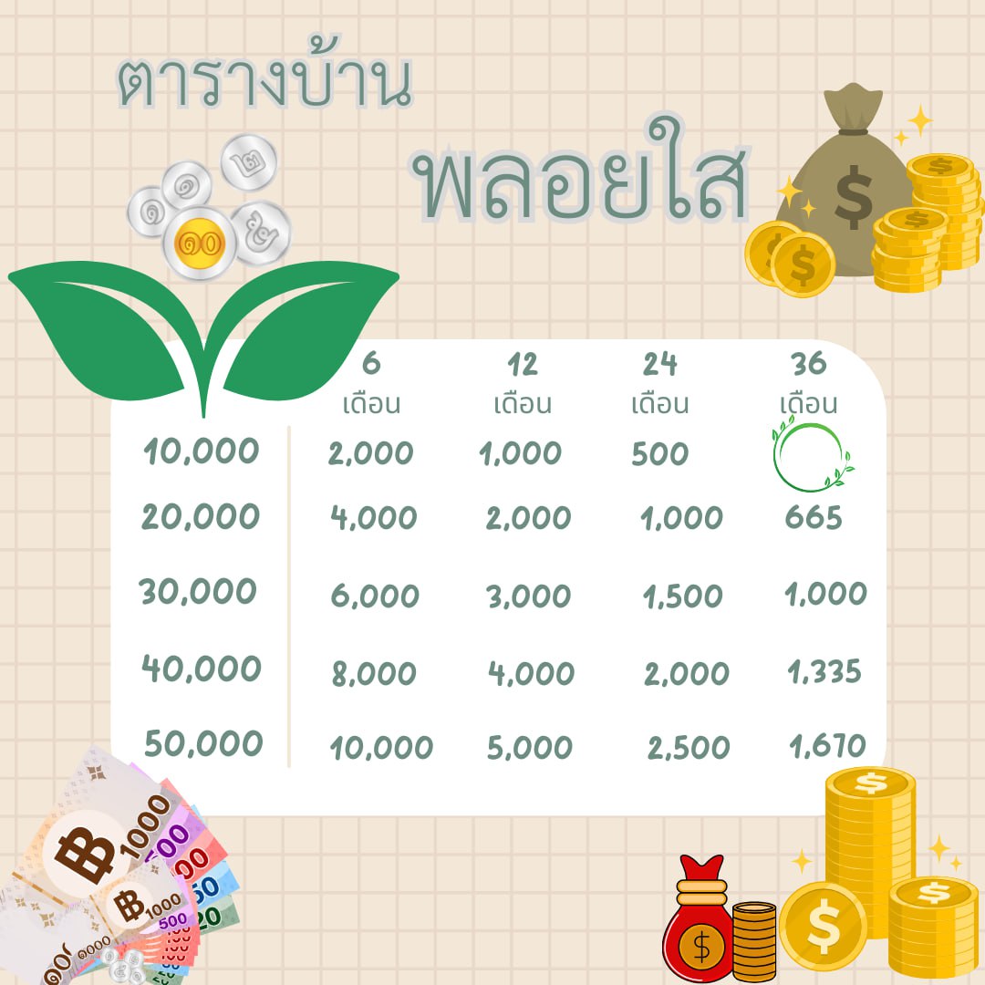 yozeeu's tweet photo. สิ้นเดือน💓เหมือนสิ้นใจ
💌  ปล่อยกู้รายเดือน  💟ไม่จำกัดอายุ นร/นศ 
✅ กู้ได้  
✅อนุมัติง่าย
✅ฉับไว 
✅รู้ผลทันที
.
.
.
.
💦
#TOTYxRookieZeePruk #VoteForZeePruk #เงินกู้ด่วน #เงินกู้รายเดือน #เงินกู้
#กู้เงินนักศึกษา #กู้เงินรายเดือน #เงินกู้ออนไลน์ https://t.co/CdGL3bJ65S