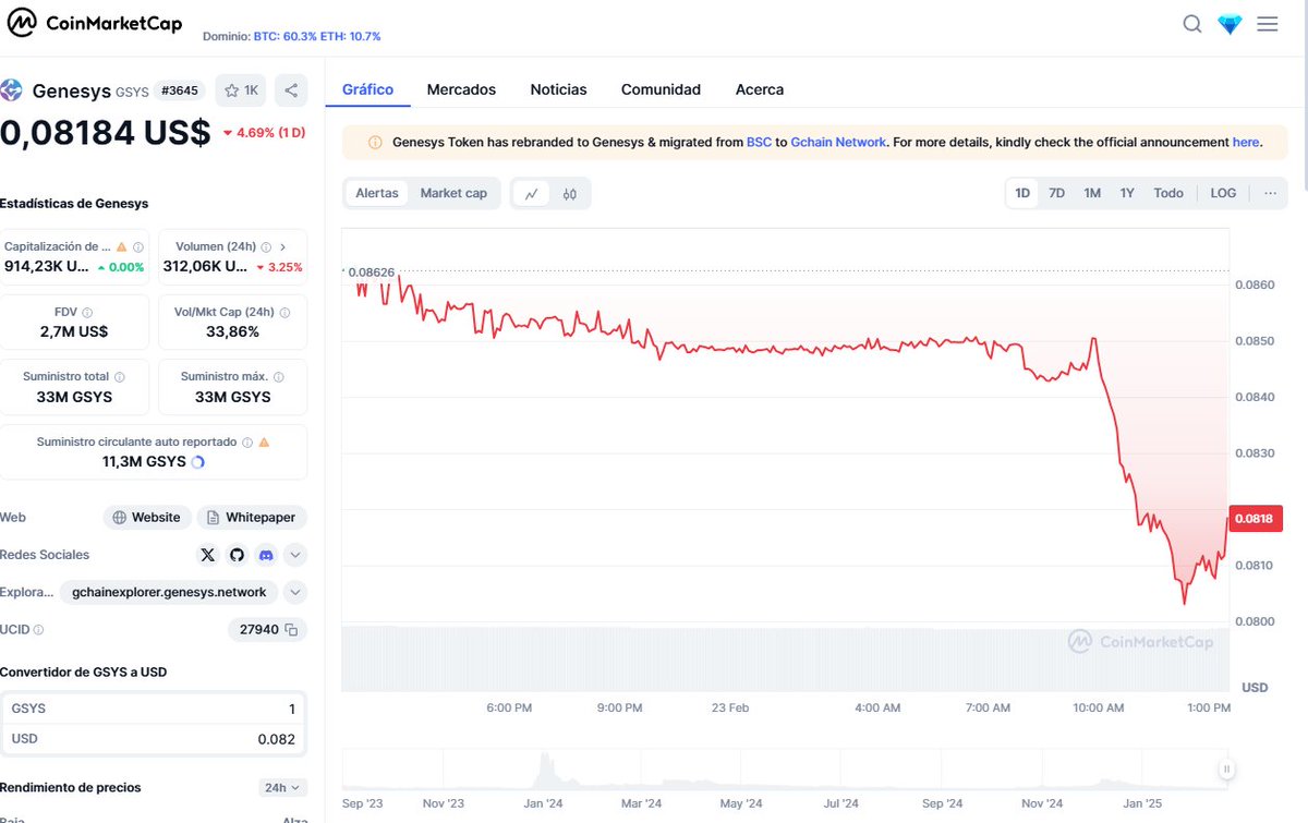 Manuel_GSYS's tweet image. Exciting news from @GenesysChain! #GenesysNetwork is leading the charge in blockchain innovation. With $GSYS, you can dive into a thriving ecosystem that empowers users and drives growth in DeFi and NFTs. Join us on this incredible journey!
