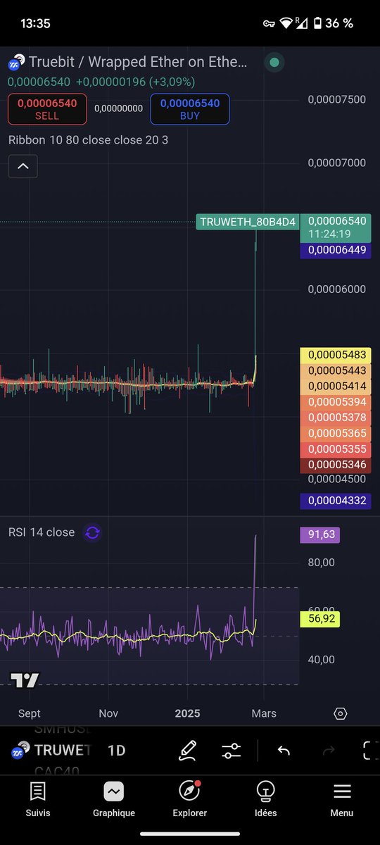 Bitoz_'s tweet image. truebit&apos;s awakening leaving its retirement price On ethereum, ethdenver February 26 in sight for an explosion 💥 #truebit #rwaday