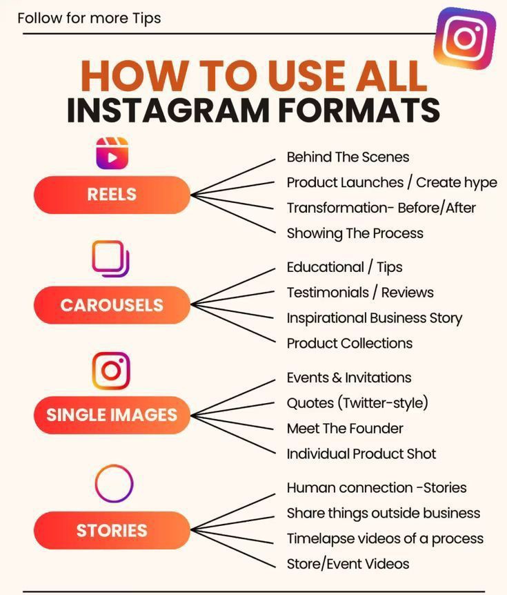 How to use Instagram
#instagram #TrendingNow #SocialMediaMarketing