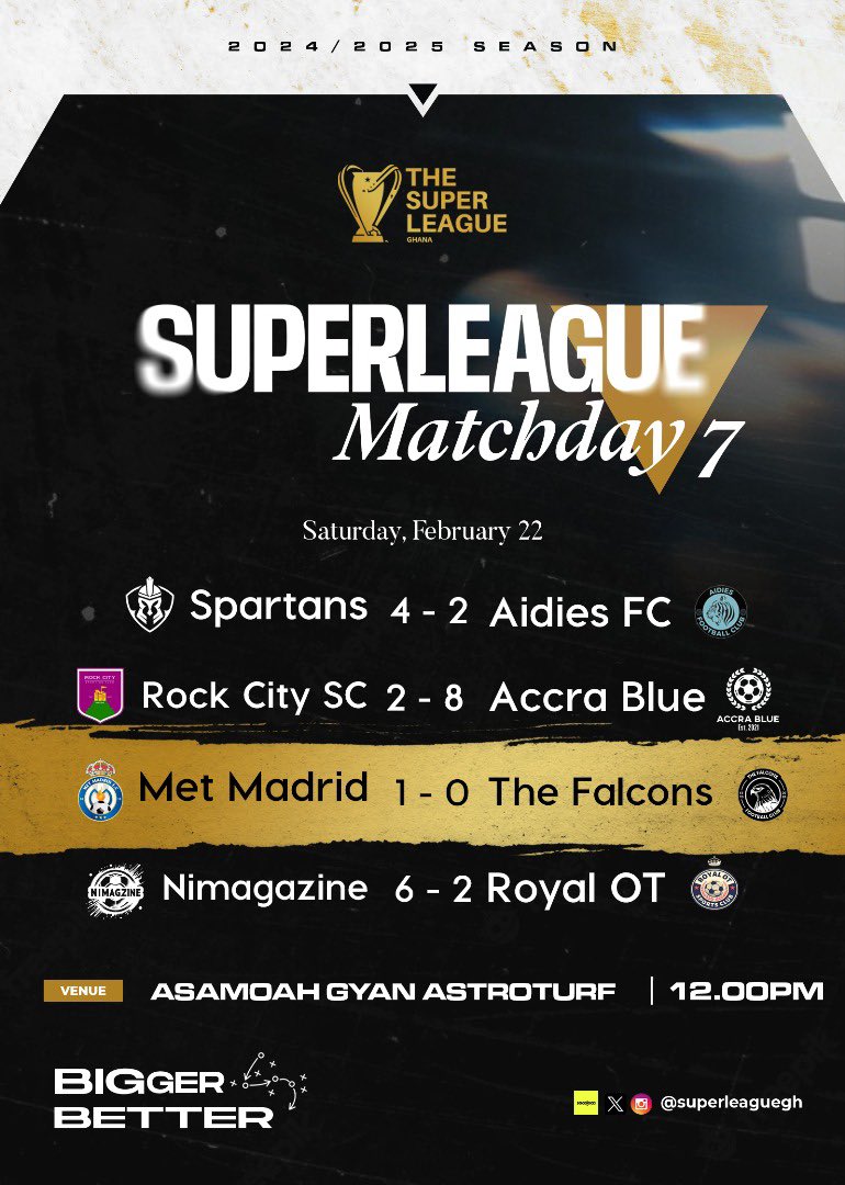 🤯 Big results from  Matchday 7!

#TSLG | #BigerBetter