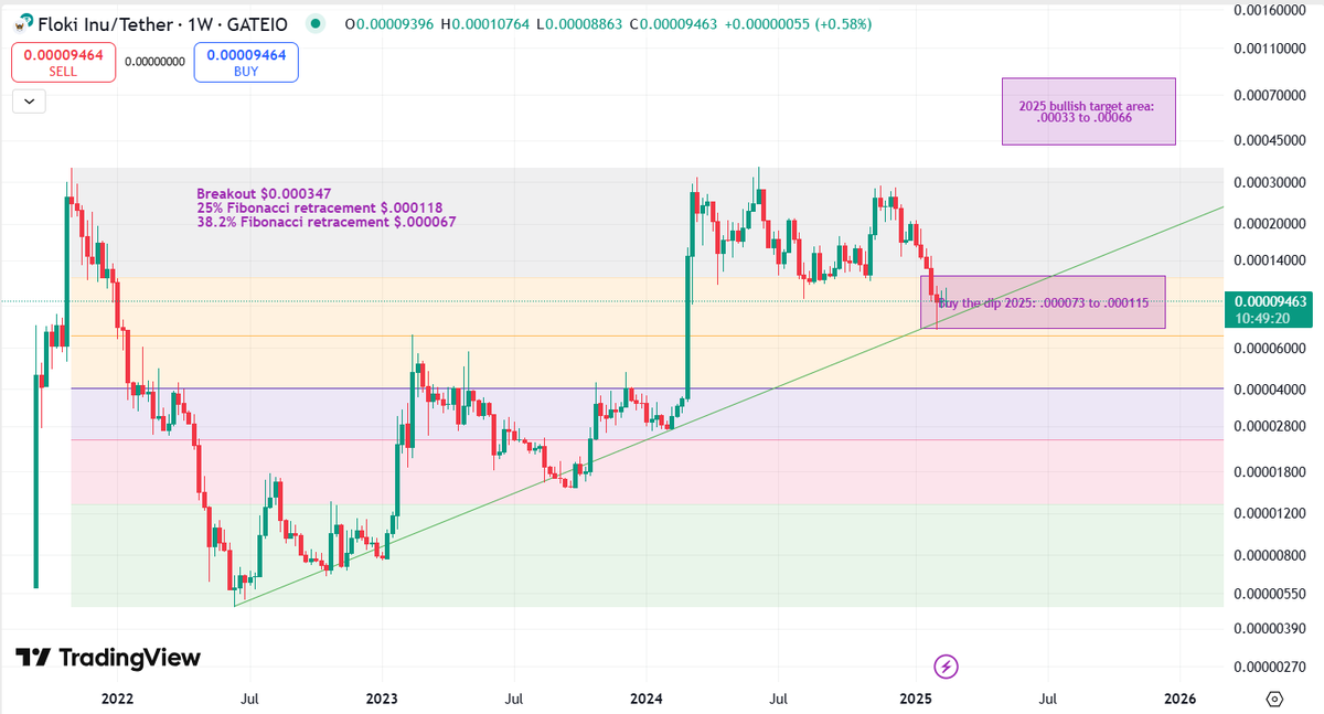InvestingHaven tweet picture