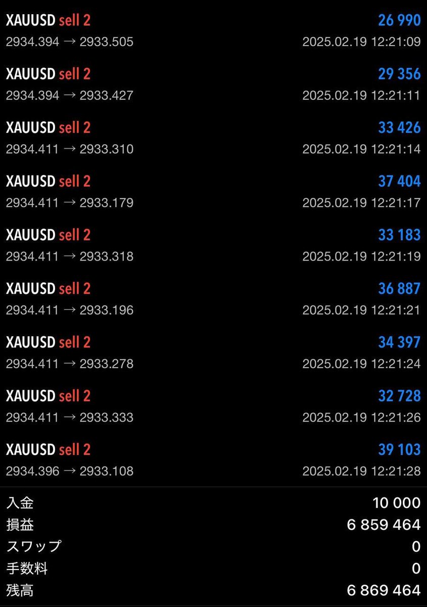 【1万円→1億円 3日目収支】

たった5分で全利確して
1万円→6,869,464円

オプチャ内でも
完璧かつ丁寧な指示で

''''フォロワー全員
最高速度で稼がせました''''

「イイネ+リプ」した人だけ
明日の先出し回数を増やします

#Bitcoin FOMCXAUUSD国民民主DOGE配当金利上昇GOLD低所得者買い占め