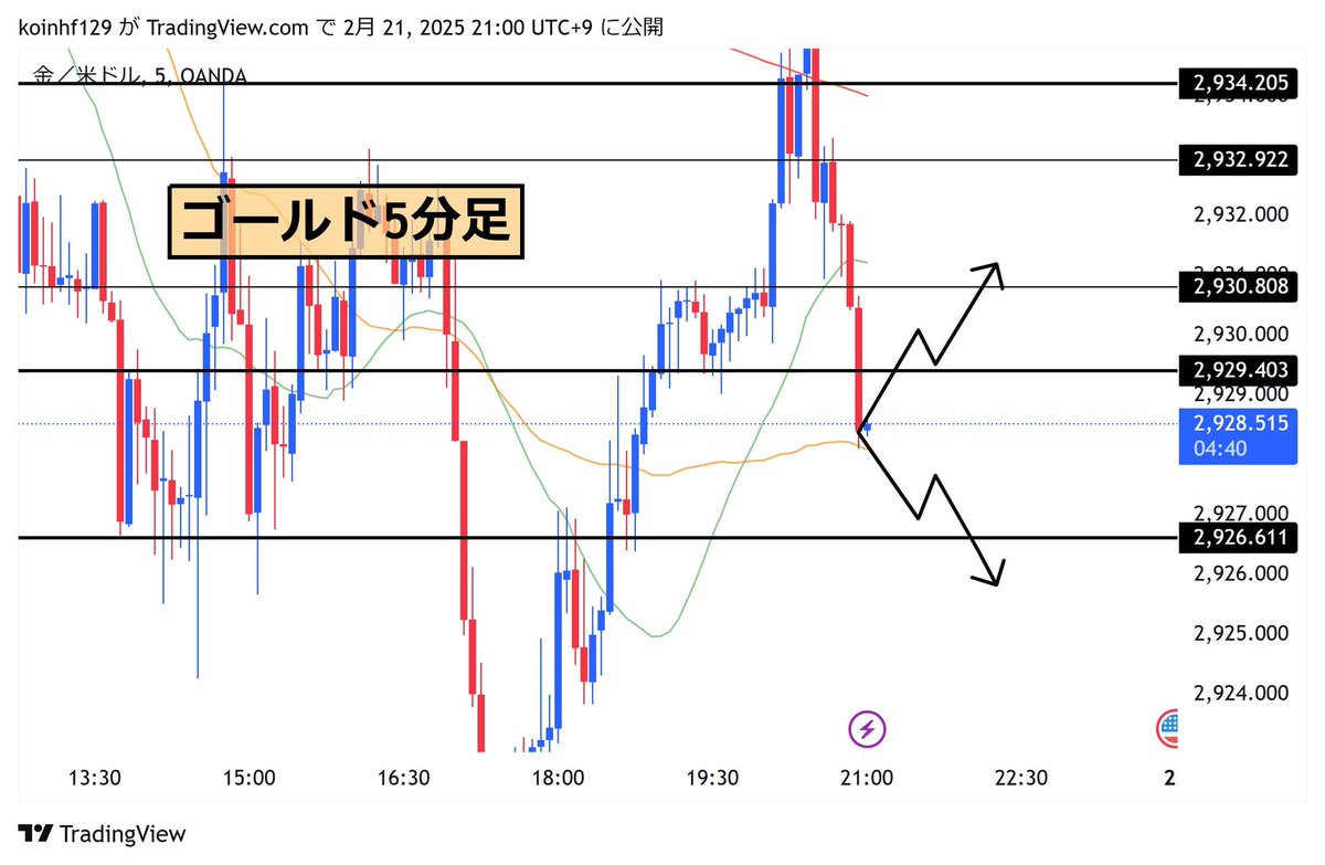 【ゴールド(XAUUSD)先出し配信】

・2929.4…ロング
・2926.6…ショート

今週最後
""全員1億円持ち帰らせます""

「イイネ＋リプ」した人全員に
具体的な数値教えます

#Bitcoin 買い増し財務省前ドル円高額療養費見直し高市早苗氏日経平均小林製薬解体デモ紹介コード長期金利長期金利仮想通貨