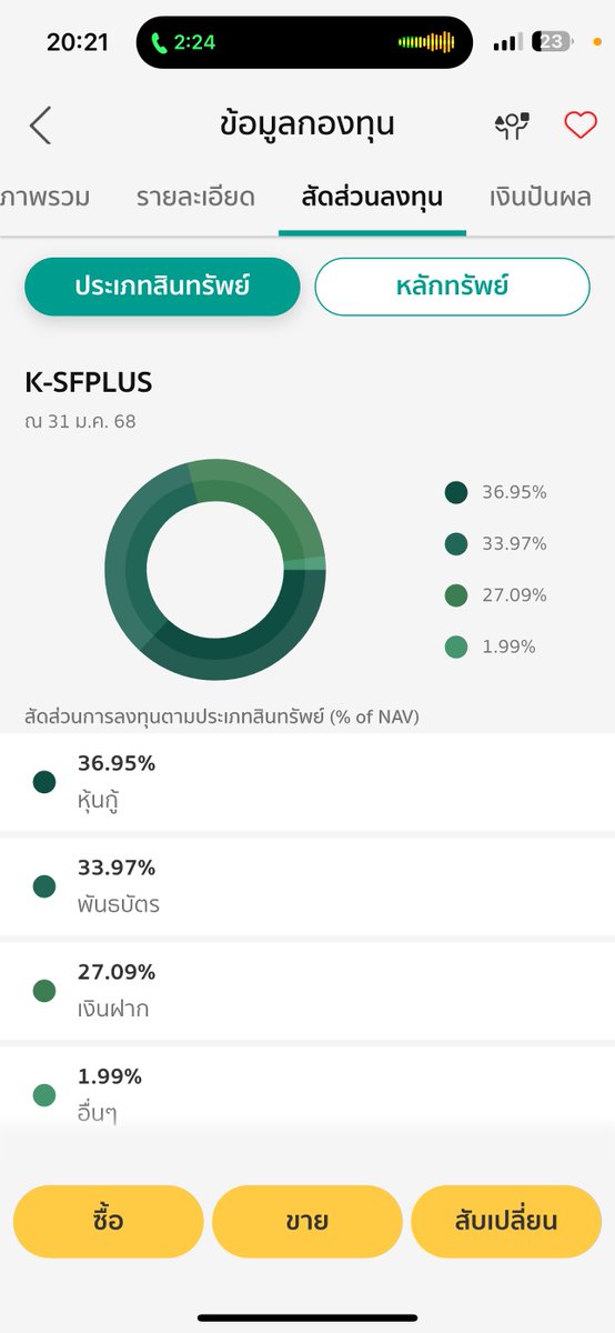 <a href="/rumiiiku/">rumi</a> อาจจะตอบไม่ตรงคำถามมากนะครับ 😂

เชียร์ให้ถือเงินเฉยๆ และเริ่มทำความเข้าใจผลิตภัณฑ์ทางการเงินก่อนครับ เพื่อประเมินความเสี่ยงที่เราไหว 

แรกๆ ลองเทียบโปรดักท์ฝากระยะสั้น(ฝากต่ำ 12 เดือน) ของแบงก์ต่างๆ ที่ไม่เสียภาษีดูก่อนก็ได้ครับ จะประมาณ 1.8%-2% ต้นๆ ฝาก 5-7 เดือน+ ตอนนี้