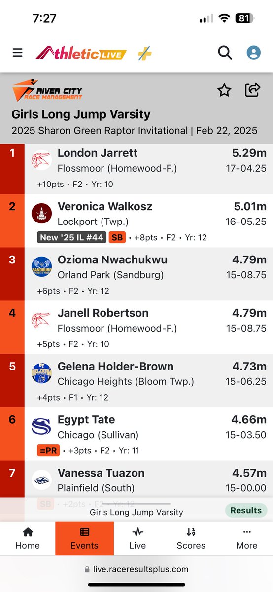 Congratulations to Ozioma Nwachukwu for scoring for the first points of the year for the Eagles. A strong 3rd place finish in the long jump against a tough field.