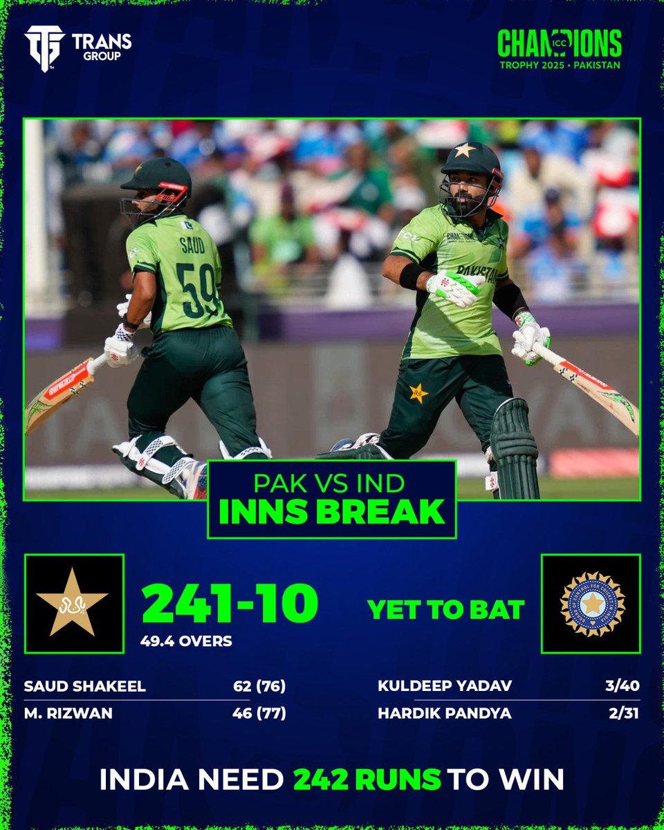 India needs 242 runs to win, can Pakistan defend the total?🤔

#Transgroup #ChampionsTrophy #PAKvIND