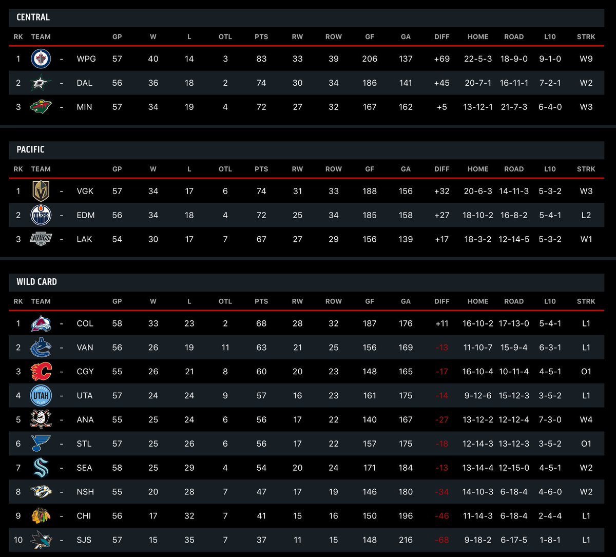 🇸🇪R.Dahlin🚨🚨🍏🌟🧮6 
P.Holmberg🚨🚨🍏🌟
L.Raymond🚨🍏🌟🧮4 
L.Carlsson🚨🍏🌟
J.Klingberg🚨🍏
W.Nylander🍏🍏
J.Bratt🍏🍏🧮9 
R.Sandin🍏🍏
M.Johansson🍏🍏
E.Lindholm🚨
M.Ekholm🚨
M.Zibanejad🚨
J.Eriksson-Ek🍏
R.Rakell🍏🧮6 
E.Karlsson🍏🧮6 
A.Larsson🍏
O.Sundqvist🍏
V.Olofsson🍏