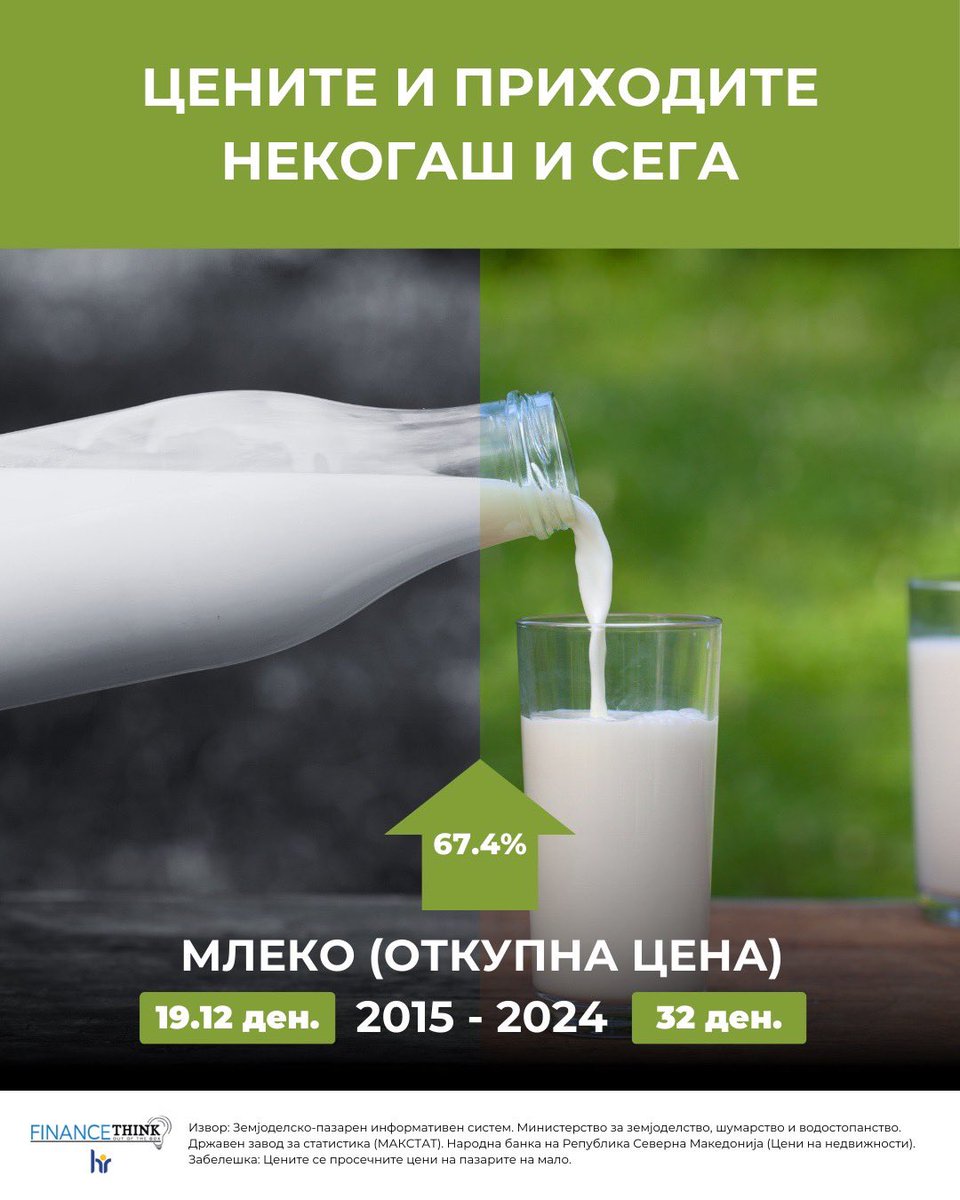 Колку, всушност, пораснаа #цените, а колку #приходите?