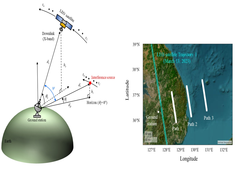 RemoteSens_MDPI's tweet photo. 🛰️🌍🛰️ #Downlink Analysis of a Low-Earth #Orbit #Satellite Considering an Airborne #Interference Source Moving on Various #Trajectory
✍️ Eunjung Kang et al.
🔗 https://t.co/hOGngM5Uo3 https://t.co/tR9ODmxext