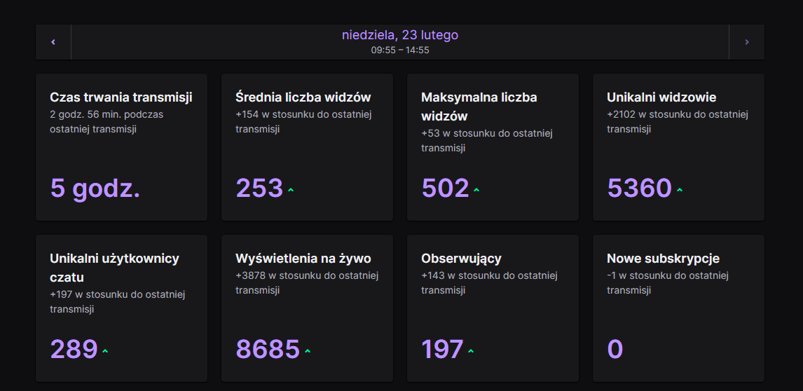 Dzieki za super streamek, fajni jestescie. PS: Donk, nastepnym razem Cie pokonam