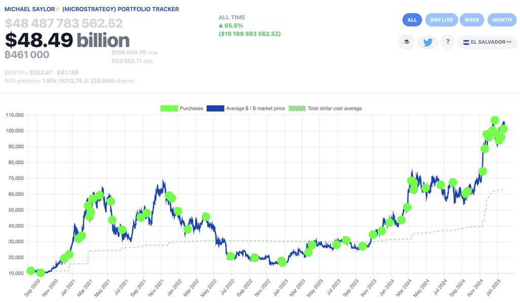 Dear Bitcoiner ⚡️ tweet media
