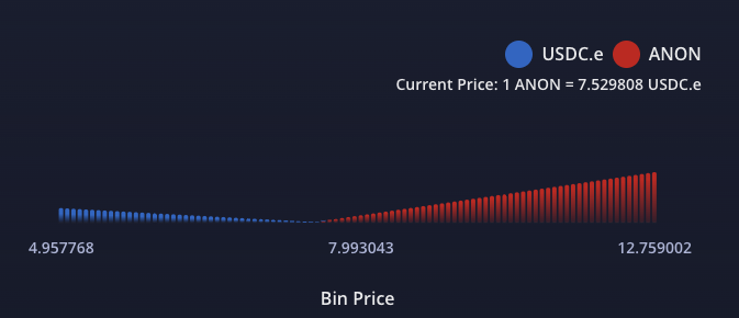 realdoglord's tweet photo. Used @MetropolisDEX for the first time to deploy a DLMM strategy on $ANON / $USDC pair. 

As a past user of @MeteoraAG on $SOL .

I can say the UI and experience of @MetropolisDEX is far superior. 

The speed is not only faster, the cost to deploy is way cheaper than what it would cost on Solana

DLMMs are no longer just exclusive to Solana, they are now also on SONIC ( $S )

Its time Meteora LP army started looking outside of Solana ecosystem.