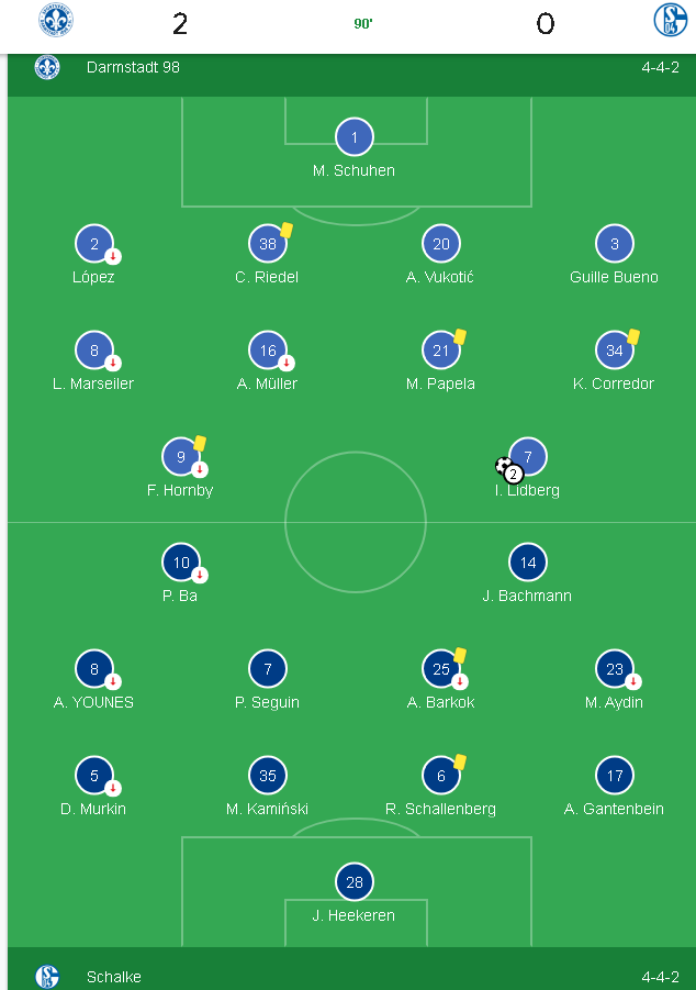 justFritzler's tweet photo. warum schreit google den namen AMIN YOUNES eigentlich?🗣️🗣️🗣️ #S04 https://t.co/GhFRqC63Eq