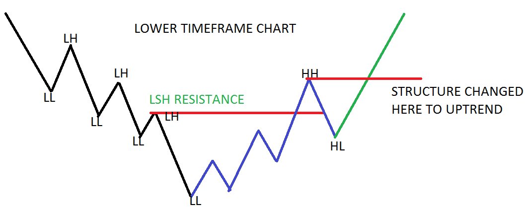 TradeTeam_'s tweet photo. A classic example of how market reverse from correction phase into an uptrend.

Spotting this early can change your trading game!

#StockMarket #StockMarketIndia #invesing #stocks https://t.co/2RTnbvaLs9