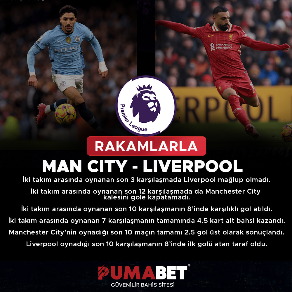 ⚽️MANCHESTER CITY - LIVERPOOL⚽️

📌İki takım arasında oynanan son 3 karşılaşmada Liverpool mağlup olmadı.

📌İki takım arasında oynanan son 12 karşılaşmada Manchester City kalesini gole kapatamadı.

📌İki takım arasında oynanan son 10 karşılaşmanın 8’inde karşılıklı gol atıldı.