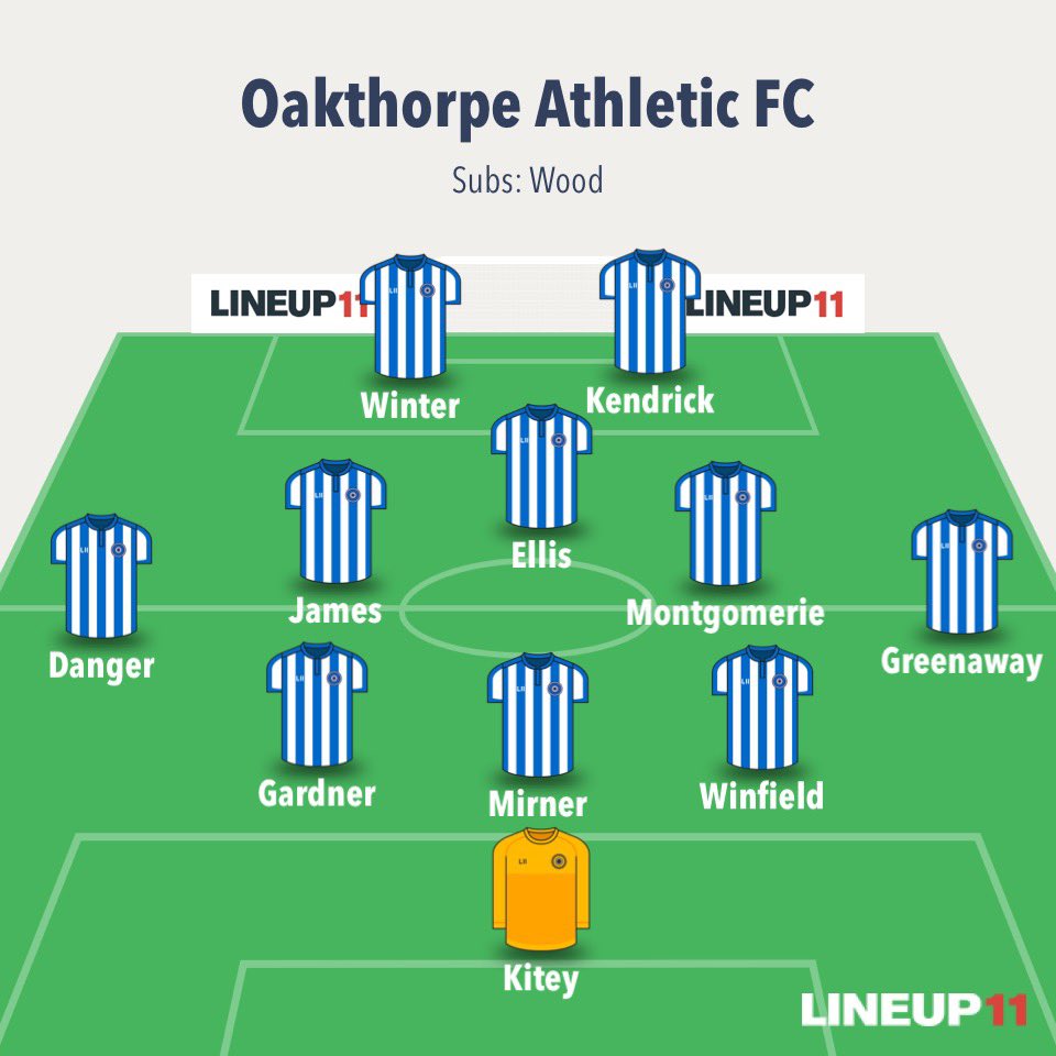 Oakthorpe Athletic FC Reserves (@fcoakthorpe) on Twitter photo Edge Hill 4-4 Oaky
Went 2 down in the first 10 mins.
<a href="/MichaelEllis19/">Michael Ellis</a> got us back into the game with another goal of the season contender, before <a href="/Hazza55/">Harry Winter</a> levelled things.
Gave away another 2 goals (one <a href="/joshwinfieldd/">winf</a> OG)👀
Clawed it back again through 2 <a href="/jamie_kend1308/">Jamie Kendrick</a> goals! Edge Hill 4-4 Oaky
Went 2 down in the first 10 mins.
<a href="/MichaelEllis19/">Michael Ellis</a> got us back into the game with another goal of the season contender, before <a href="/Hazza55/">Harry Winter</a> levelled things.
Gave away another 2 goals (one <a href="/joshwinfieldd/">winf</a> OG)👀
Clawed it back again through 2 <a href="/jamie_kend1308/">Jamie Kendrick</a> goals!