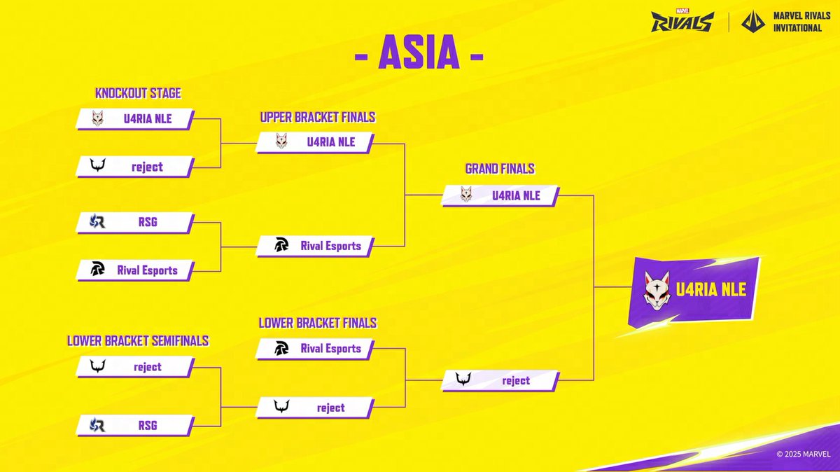 Marvel Rivals tweet media