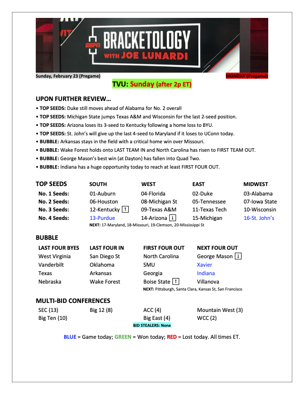 Joe Lunardi tweet media
