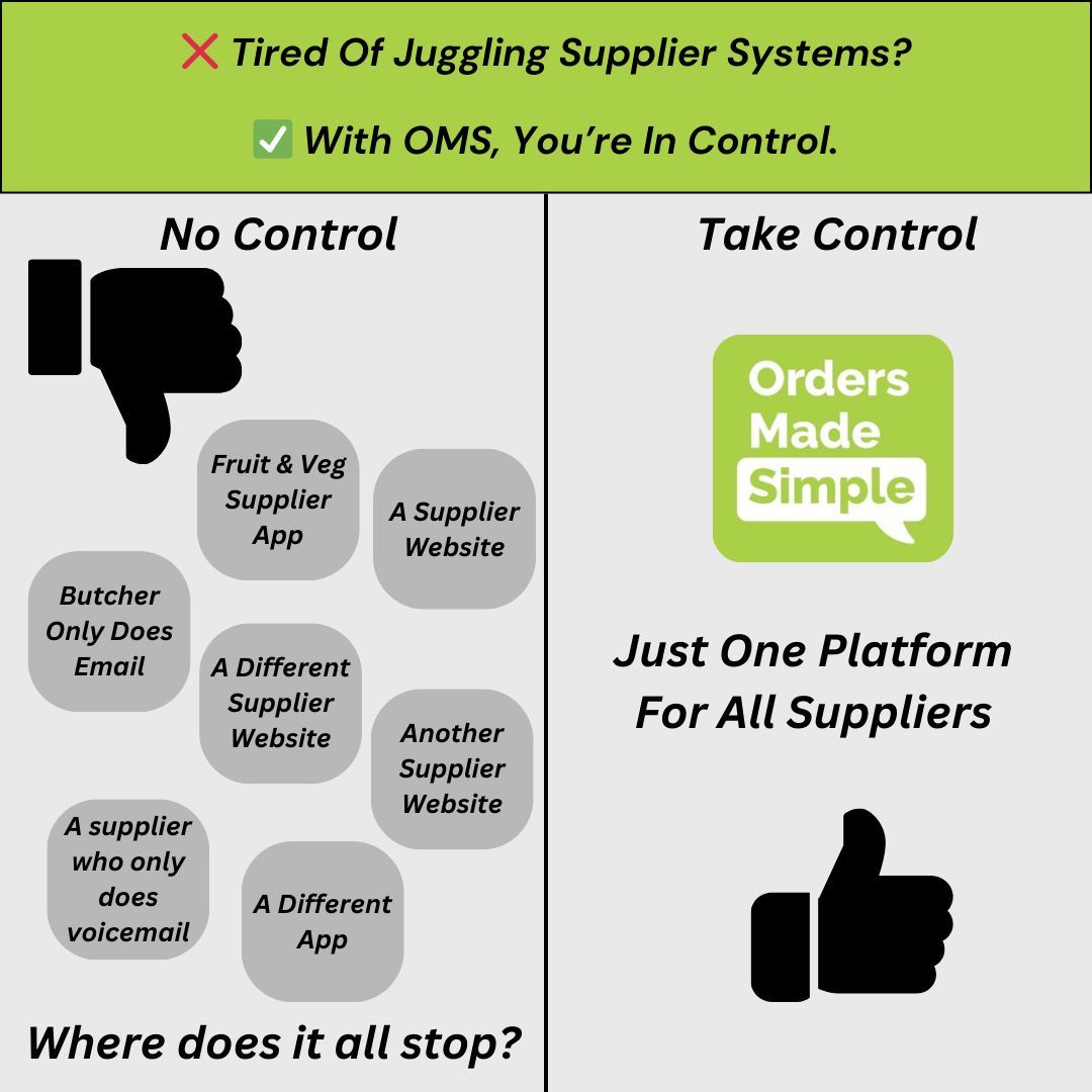 ❌ Tired of using multiple supplier systems?

With OMS, you don’t wait for approval, chase logins, and you don’t change suppliers.

Just download, add suppliers, and start ordering

💭 Who’s the first supplier you’d add?

📲 Start now: buff.ly/40WDVbn