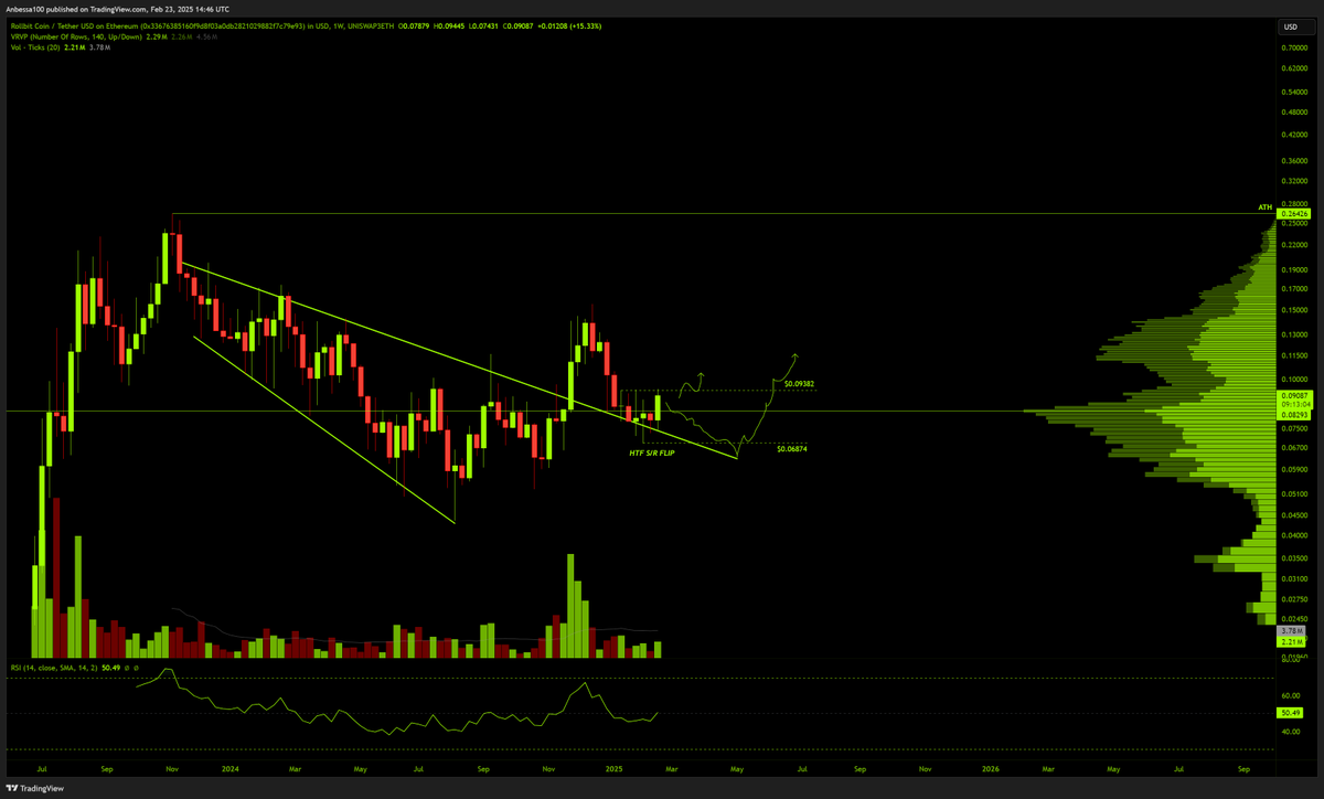 Crypto $car tweet media